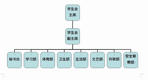 药学系学生会组成机构图