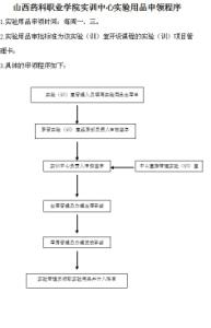 山西药科职业学院实训中心实验用品申领程序