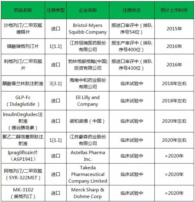 糖尿病2.png 糖尿病2.png